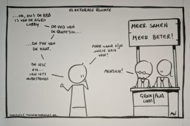 electorale ruimte