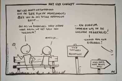 het vvd concept