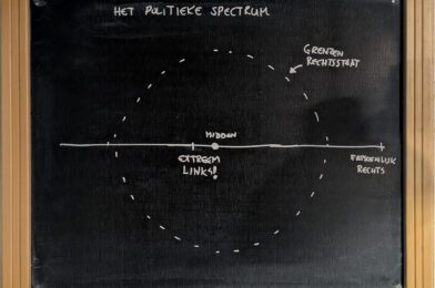 politieke spectrum